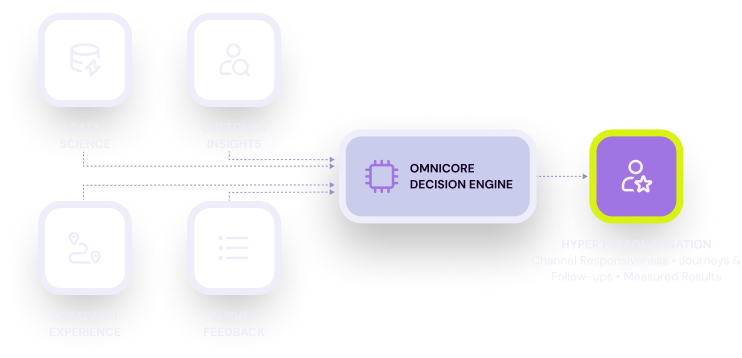 From Insight to action